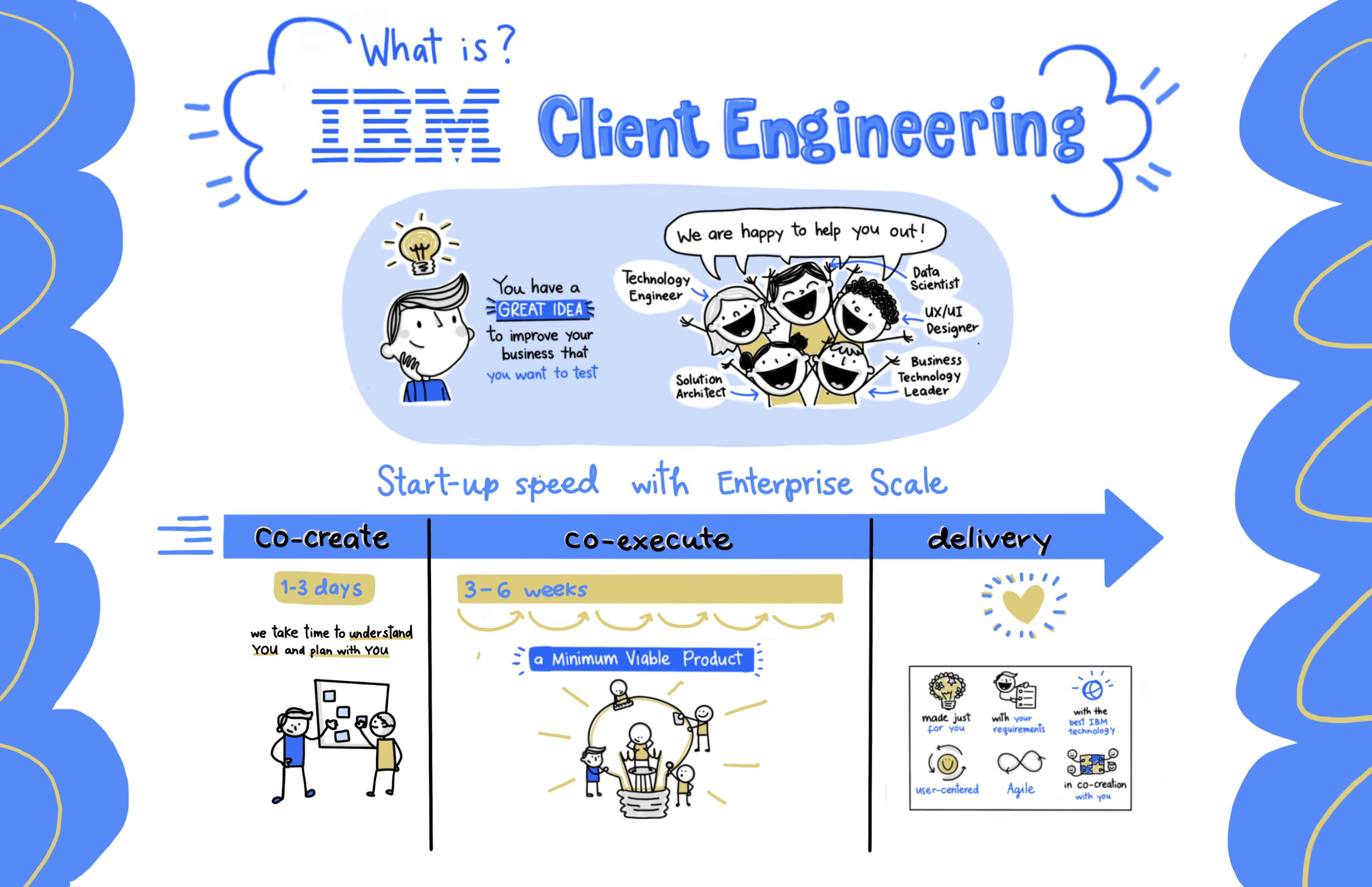 client engineering